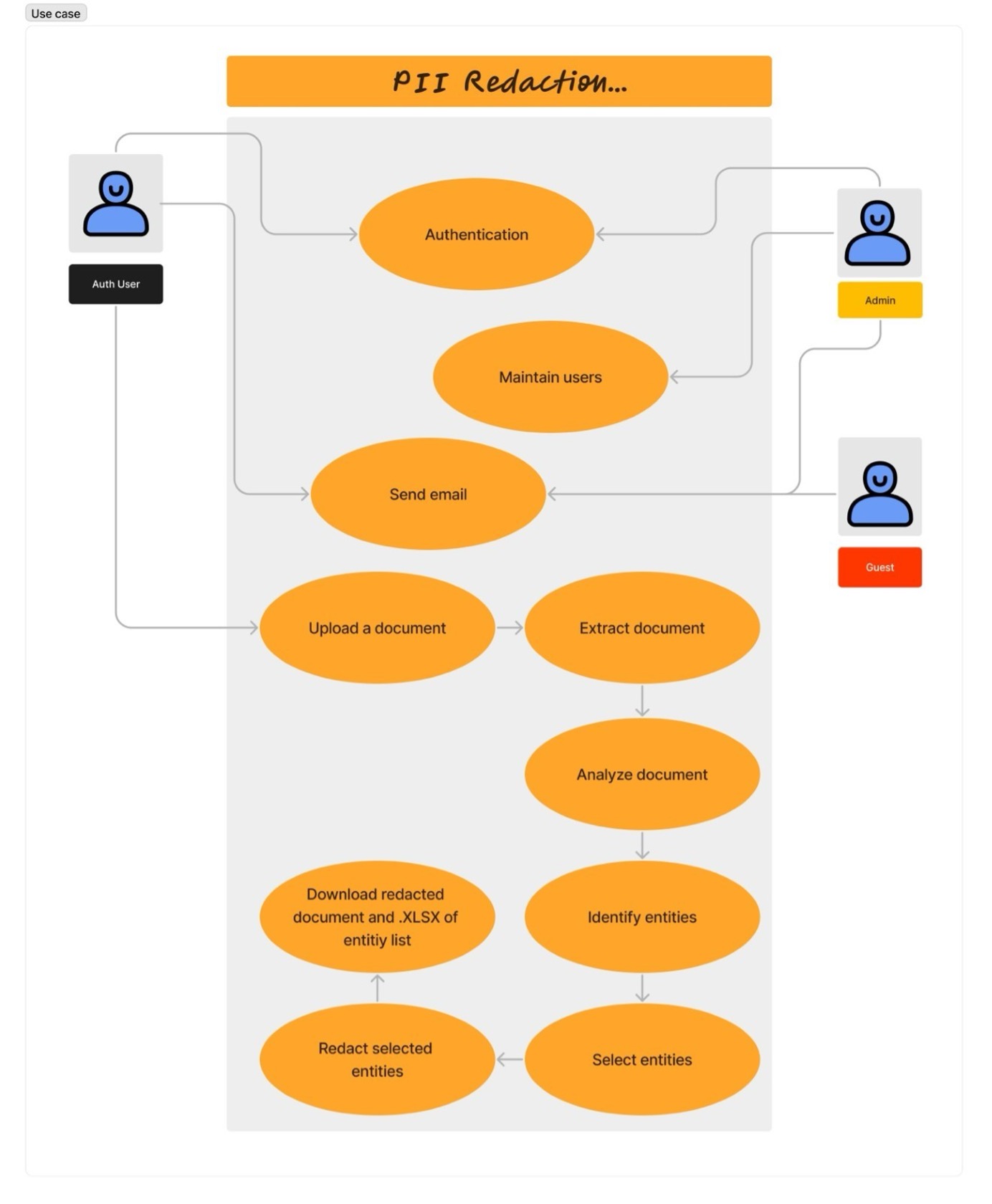 Use Case Diagram